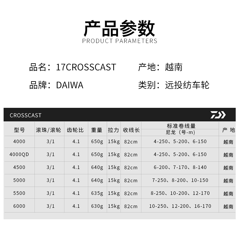 DAIWA CROSSCAST Carretel de pe - Daiwa Reel Bg avaliação e preço